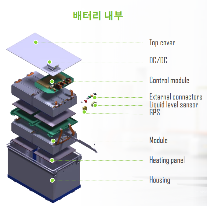NOVAECO 48V 100Ah AGV